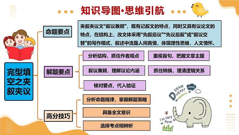 2025年中考英语一轮复习 第24讲 完形填空之夹叙夹议 课件第4页