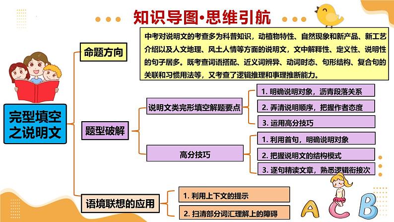 2025年中考英语一轮复习 第25讲 完形填空之说明文 课件第4页