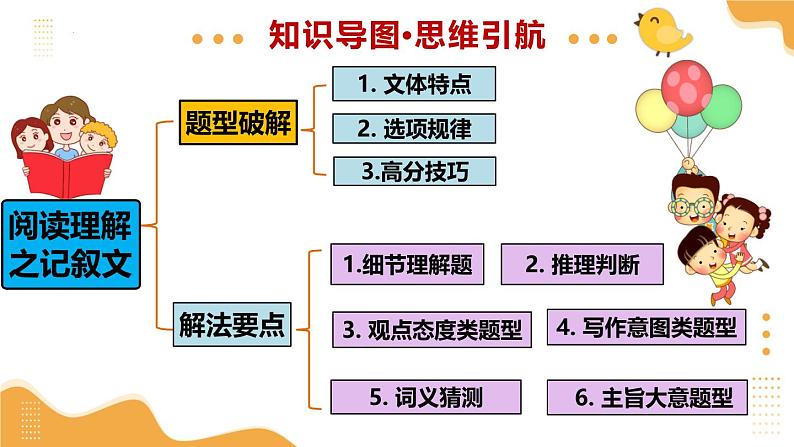 2025年中考英语一轮复习 第27讲 阅读理解之记叙文 课件第4页