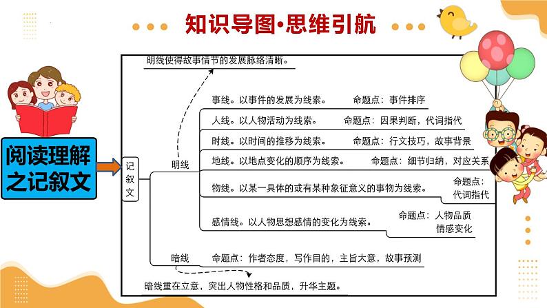 2025年中考英语一轮复习 第27讲 阅读理解之记叙文 课件第5页