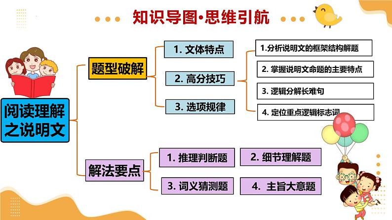 2025年中考英语一轮复习 第28讲 阅读理解之说明文 课件第4页