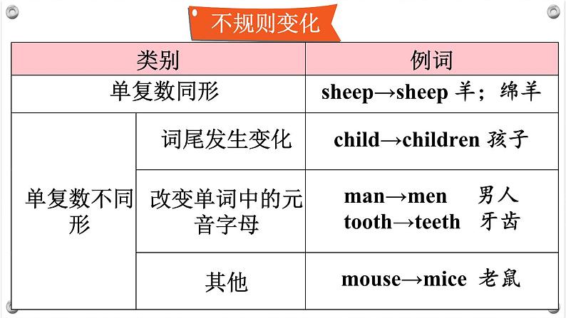 Unit 1 Animal Friends Section A Focus 3a-3d（课件）人教版（2024）英语七年级下册第5页