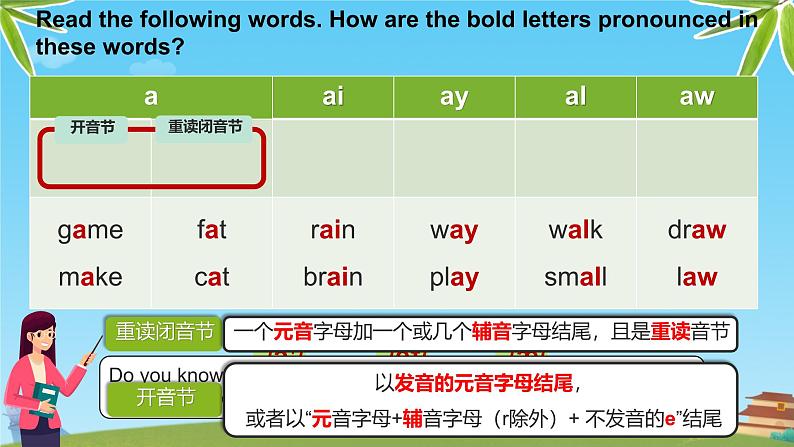 Unit 1 Animal Friends Section A 第二课时 Section A Pronunciation-2f（课件）人教版（2024）英语七年级下册第3页