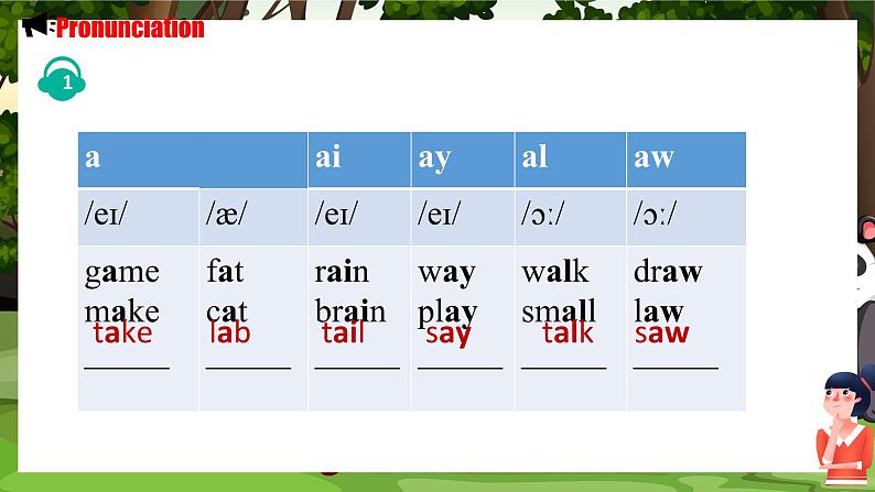 Unit 1 Animal Friends Section A Pronunciation 1- 2f （课件）人教版（2024）英语七年级下册第3页