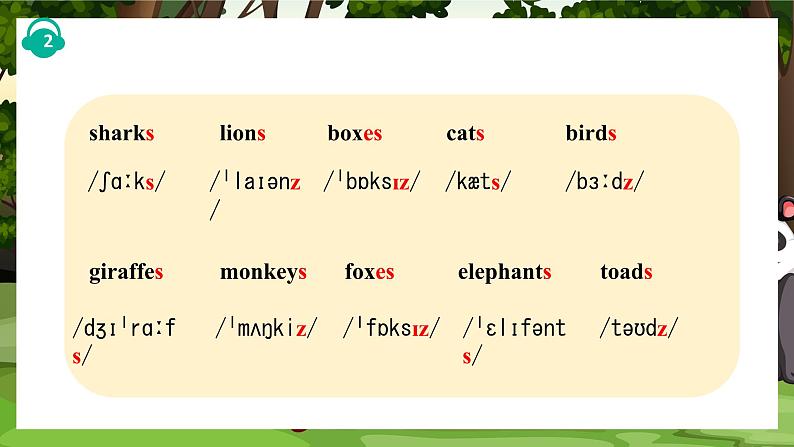 Unit 1 Animal Friends Section A Pronunciation 1- 2f （课件）人教版（2024）英语七年级下册第4页