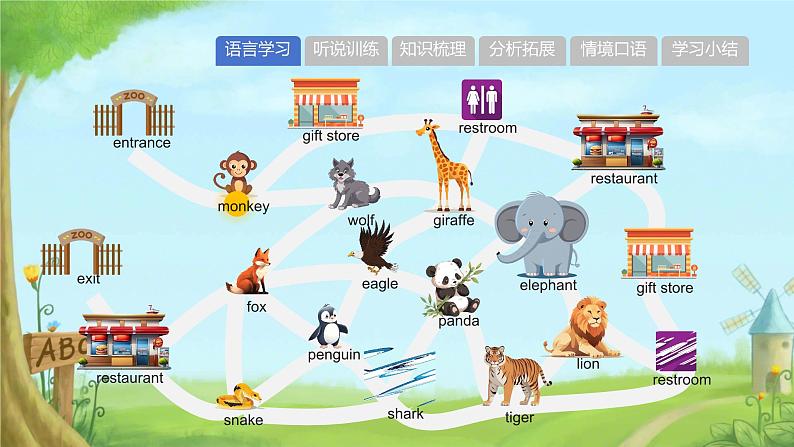 Unit 1 Animal Friends Section A 1a-1d Why do you like animals（课件）人教版（2024）英语七年级下册第8页