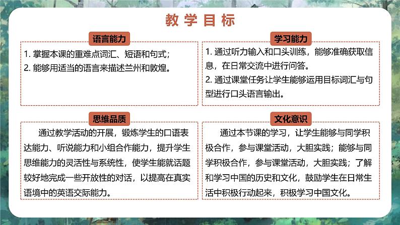 Unit 1 Lesson 4 Other stops along the Silk Road - 初中英语七年级下册 同步教学课件（冀教版2024）第2页