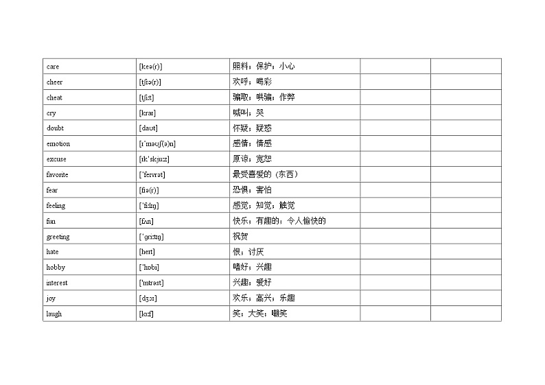 2025中考英语1600词汇默写打卡过关（14）学案第2页