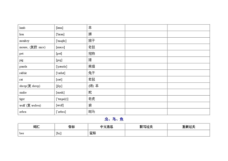 2025中考英语1600词汇默写打卡过关（24）学案第2页