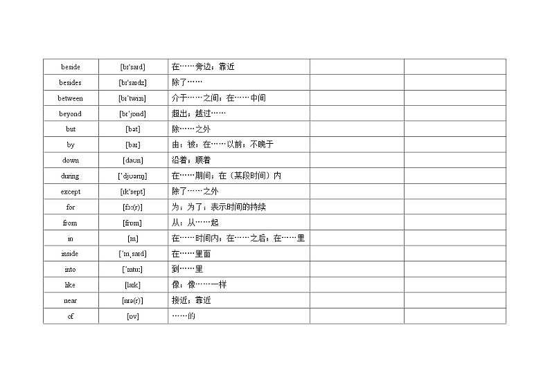 2025中考英语1600词汇默写打卡过关（32）学案第2页