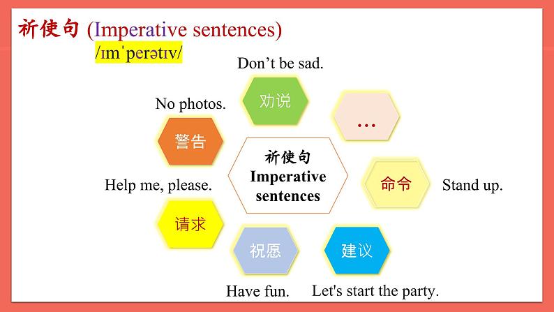 2025-2026学年人教版七年级下册英语  Unit 2 Section A Grammar Focus 课件第5页