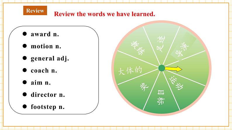 Unit 6 Entertainment and friendship Topic 1 I would rather watch sports shows than those ones. Section D 综合复习课第4页