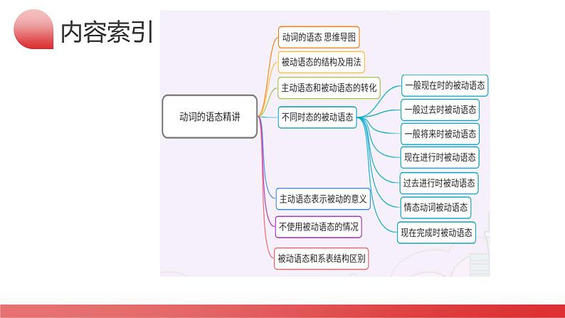 中考英语一轮复习讲练测课件 第05讲 被动语态第3页