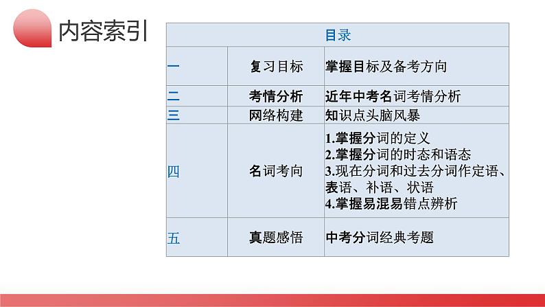 中考英语一轮复习讲练测课件 第06讲 非谓语动词之分词第3页