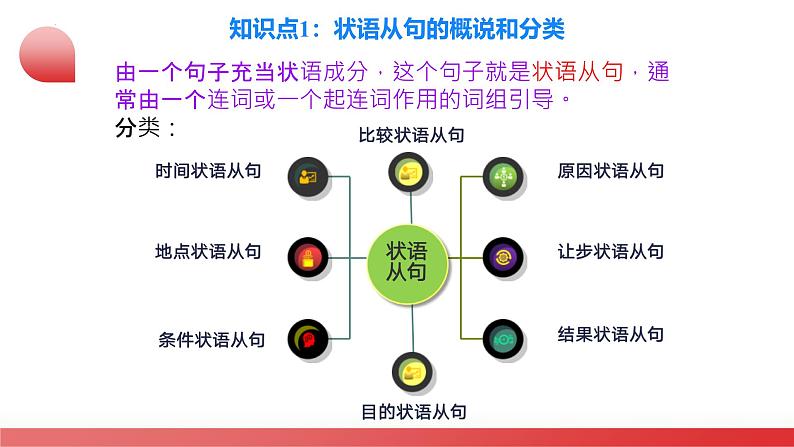 中考英语一轮复习讲练测课件 第10讲 状语从句第8页