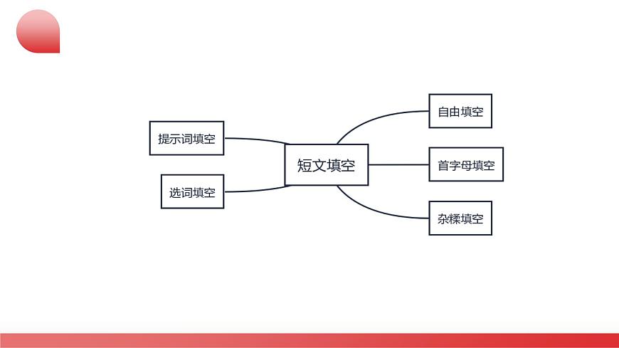 中考英语二轮复习讲练测课件专题16 短文填空（首字母，自由填空，选词，杂糅）第6页