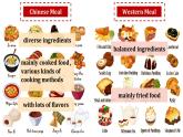 【新課標(biāo)公開課】Module 6 Unit 2  Knives and forks are used for most Western food.2025外研版九下英語課件