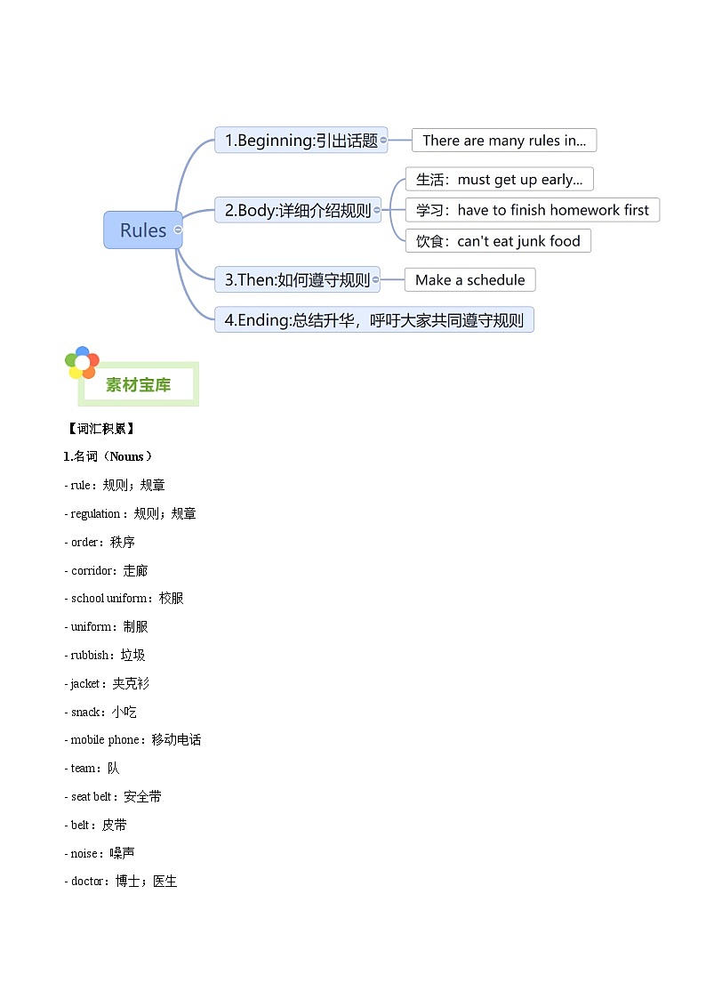 Unit 2 No rules, No Order 单元写作指导与演练- 同步写作课 2024-2025学年七年级英语下册单元写作深度指导（人教版2024）（解析版）第2页