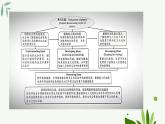 [優(yōu)質(zhì)閱讀寫作課課件】Unit6 power of plants Developing ideas reading for writing2024新外研七上英語(yǔ)(含視頻）