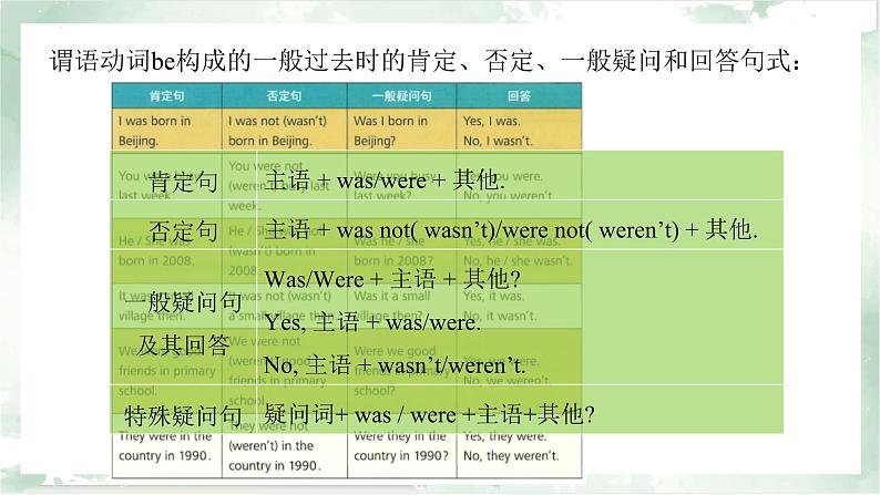 【新课标公开课】Unit1 The secrets of happiness Understanding ideas Grammar rules 2025新外研版七下英语课件第7页