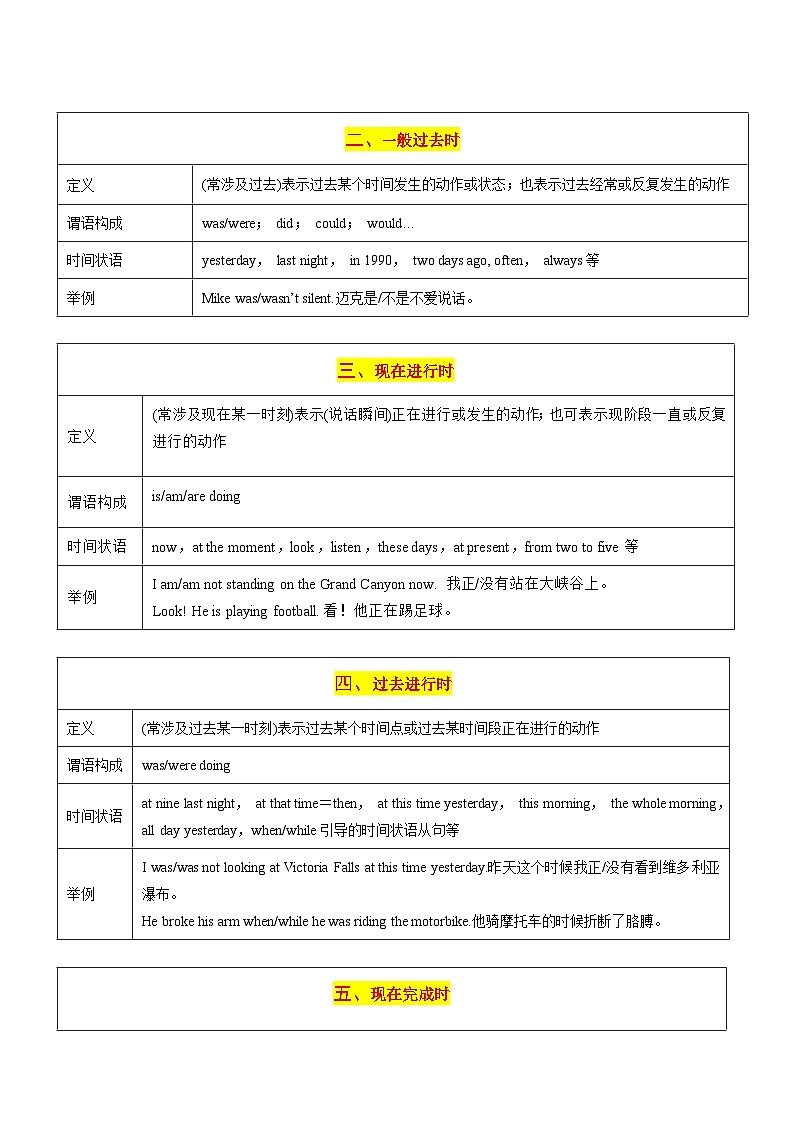 中考英语二轮复习专题07 动词时态 & 语态（讲练）（原卷版）第3页