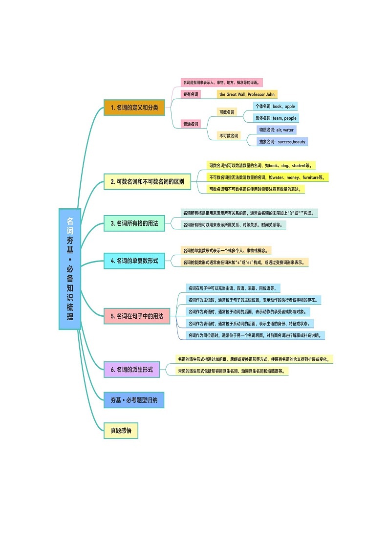 中考英语一轮复习语法讲练测第01讲 名词（讲义）（教师版）第3页
