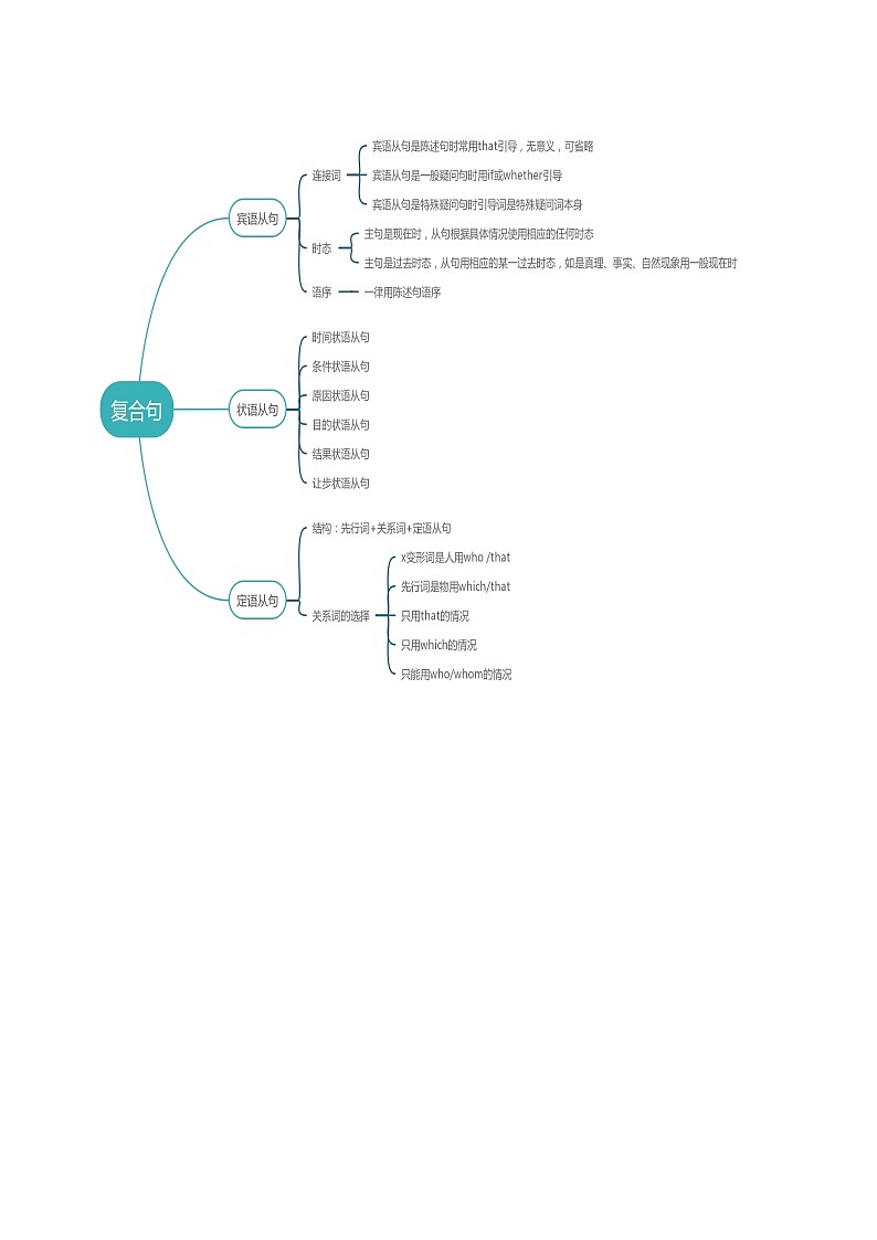 中考英语一轮复习语法讲练测第09讲 定语从句（讲义）（教师版）第3页