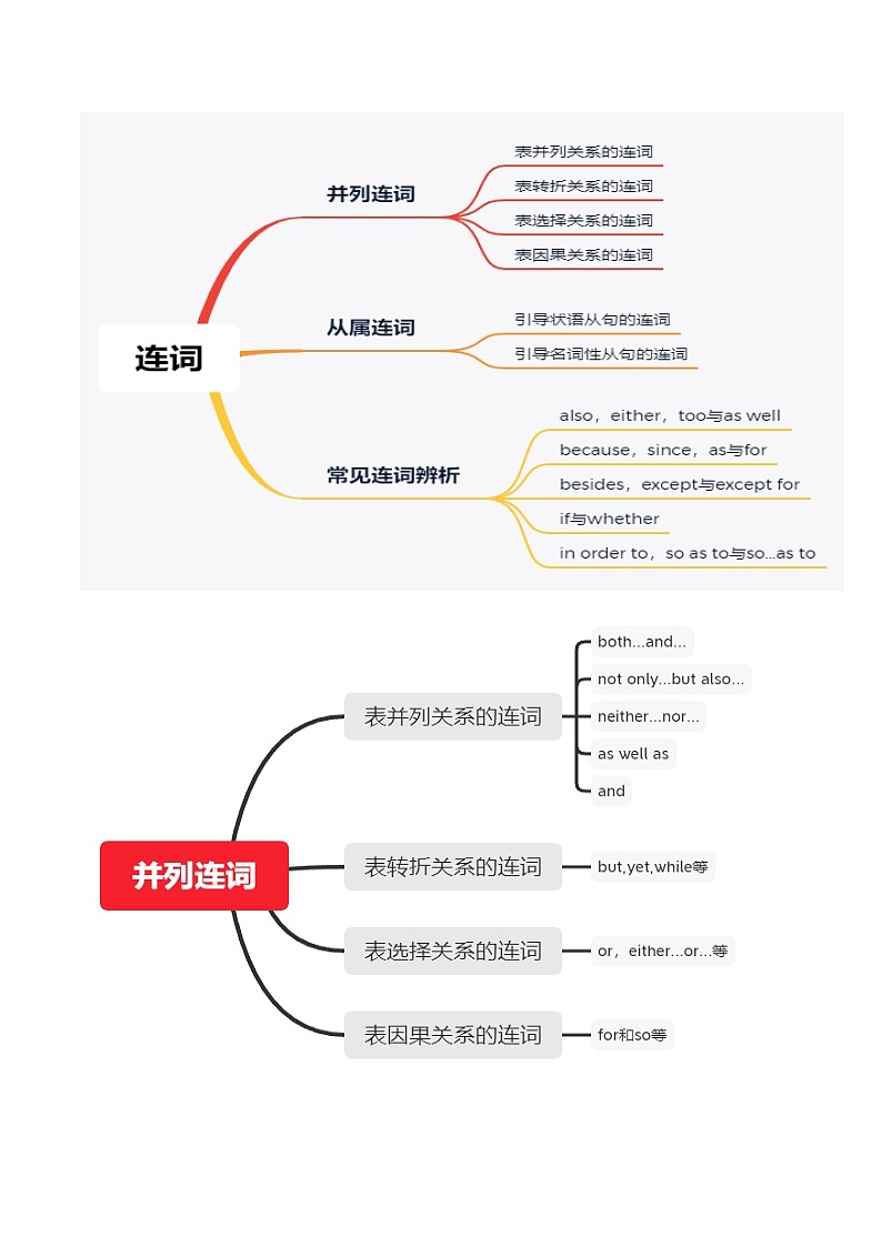中考英语一轮复习语法讲练测第17讲 连词（讲义）（原卷版）第2页