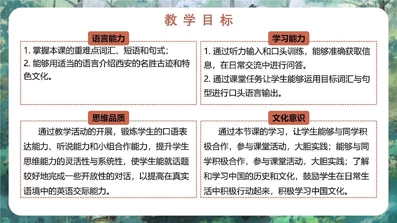 Unit 1 Lesson 3 A visit to Xi´an - 初中英语七年级下册 同步教学课件（冀教版2024）第2页