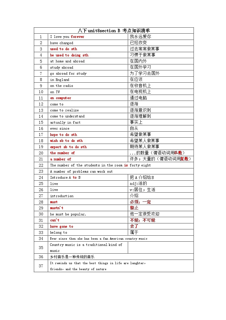 Unit8Have you read Treasure Island yet_Section B 考点知识清单 人教版英语八年级下册第1页