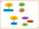 Unit 3 Keep Fit（第3課時(shí)）Section A（3a-3d） - 七年級英語下冊 同步教學(xué)課件（人教版2024）