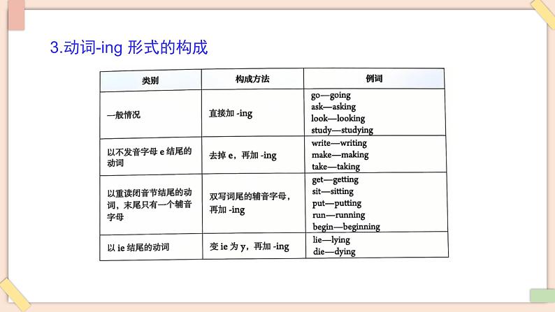 Unit 5 Here and Now（第3课时）Section A（3a-3d） - 七年级英语下册 同步教学课件（人教版2024）第8页