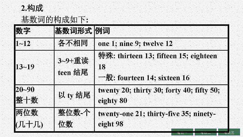 2025中考英语复习课件 第4讲　数词 通用版第7页