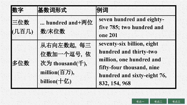 2025中考英语复习课件 第4讲　数词 通用版第8页