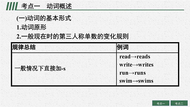 2025中考英语复习课件  第7讲　动词概述及时态 通用版第6页