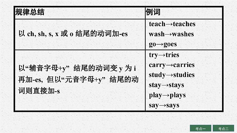 2025中考英语复习课件  第7讲　动词概述及时态 通用版第7页