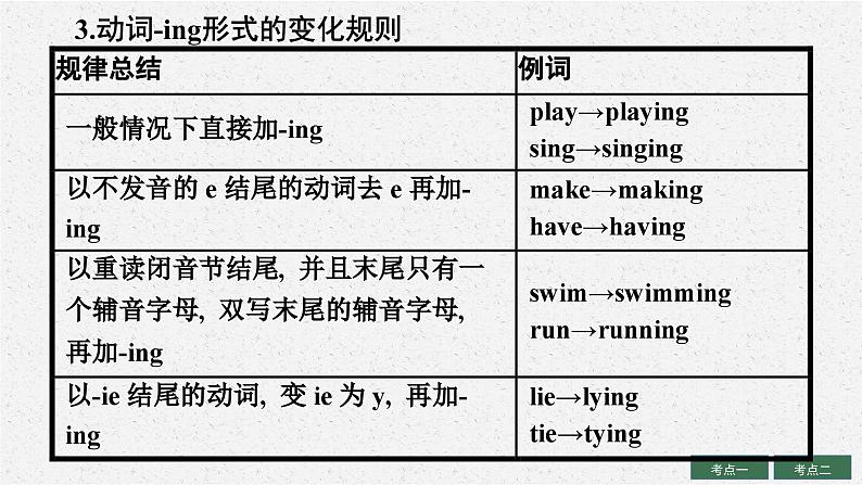 2025中考英语复习课件  第7讲　动词概述及时态 通用版第8页