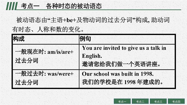 2025中考英语复习课件   第10讲　动词的语态 通用版第7页