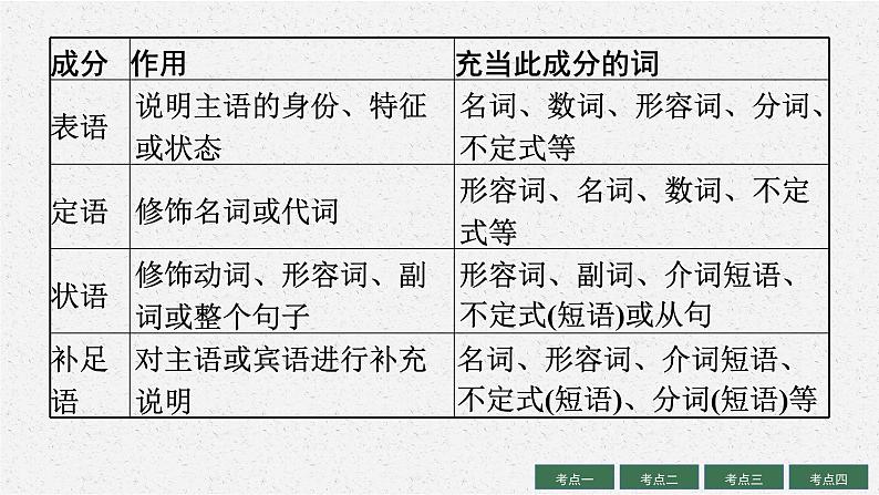 2025中考英语复习课件  第11讲　简单句 通用版第8页