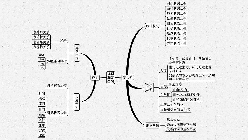 2025中考英语复习课件 第13讲　连词和复合句第4页