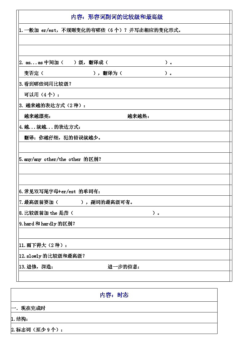 2025年中考英语必背语法默写版学案第1页