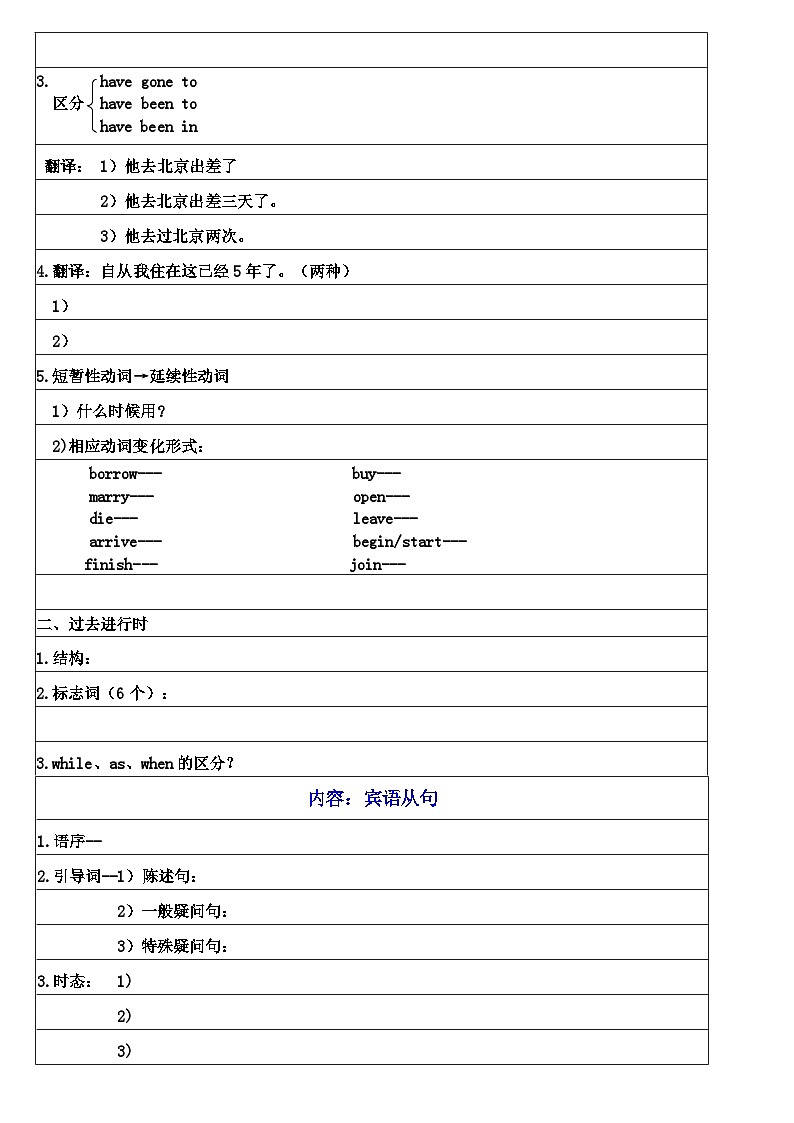 2025年中考英语必背语法默写版学案第2页