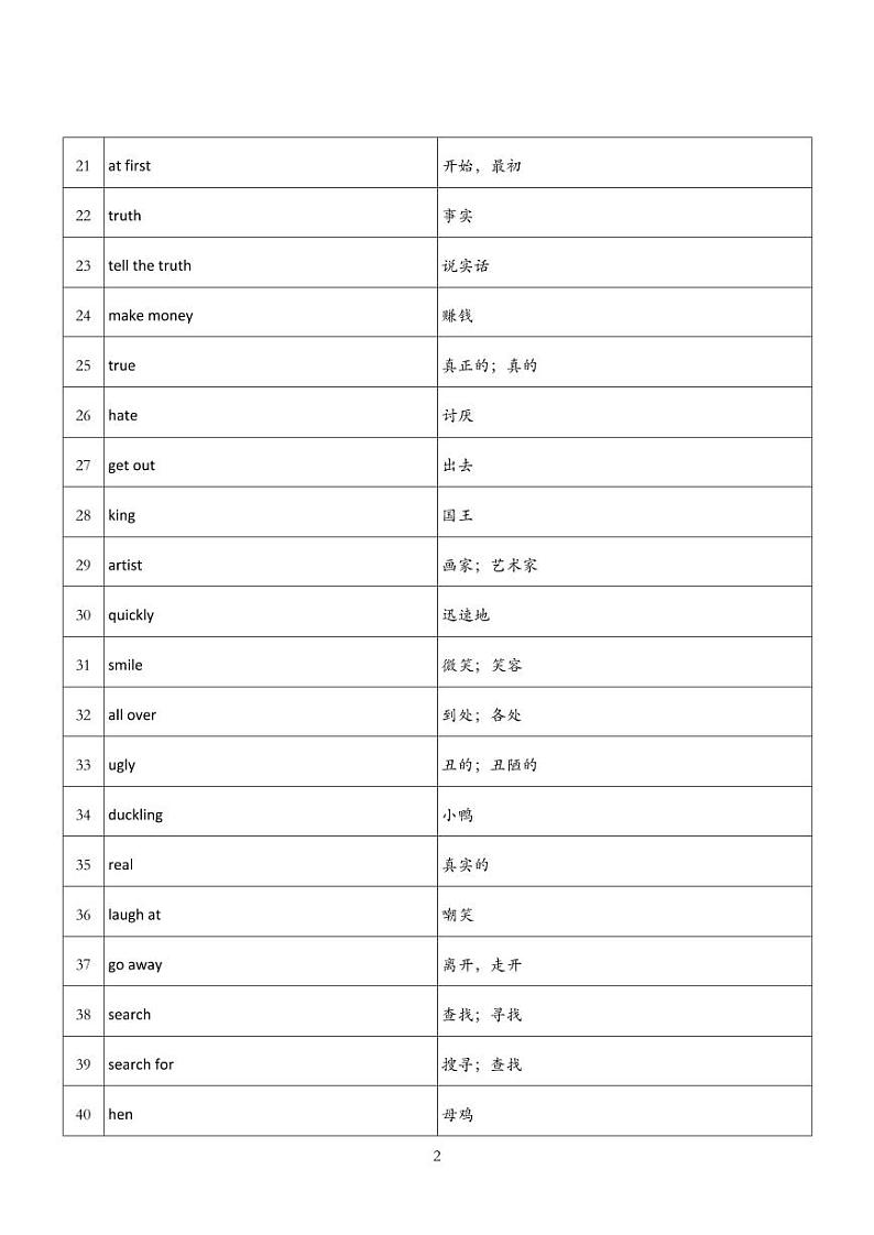 25春人教版英语七年级下册单词短语句子默写unit8单词表练习第2页