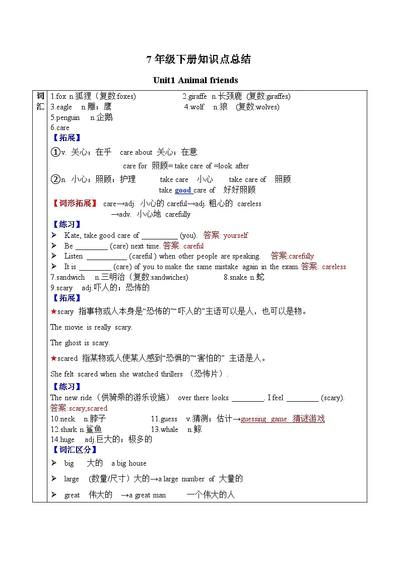 Unit1 Animal Friends 2025年人教版新版七年级下册知识点总结&语法专项练习（教师版）第1页