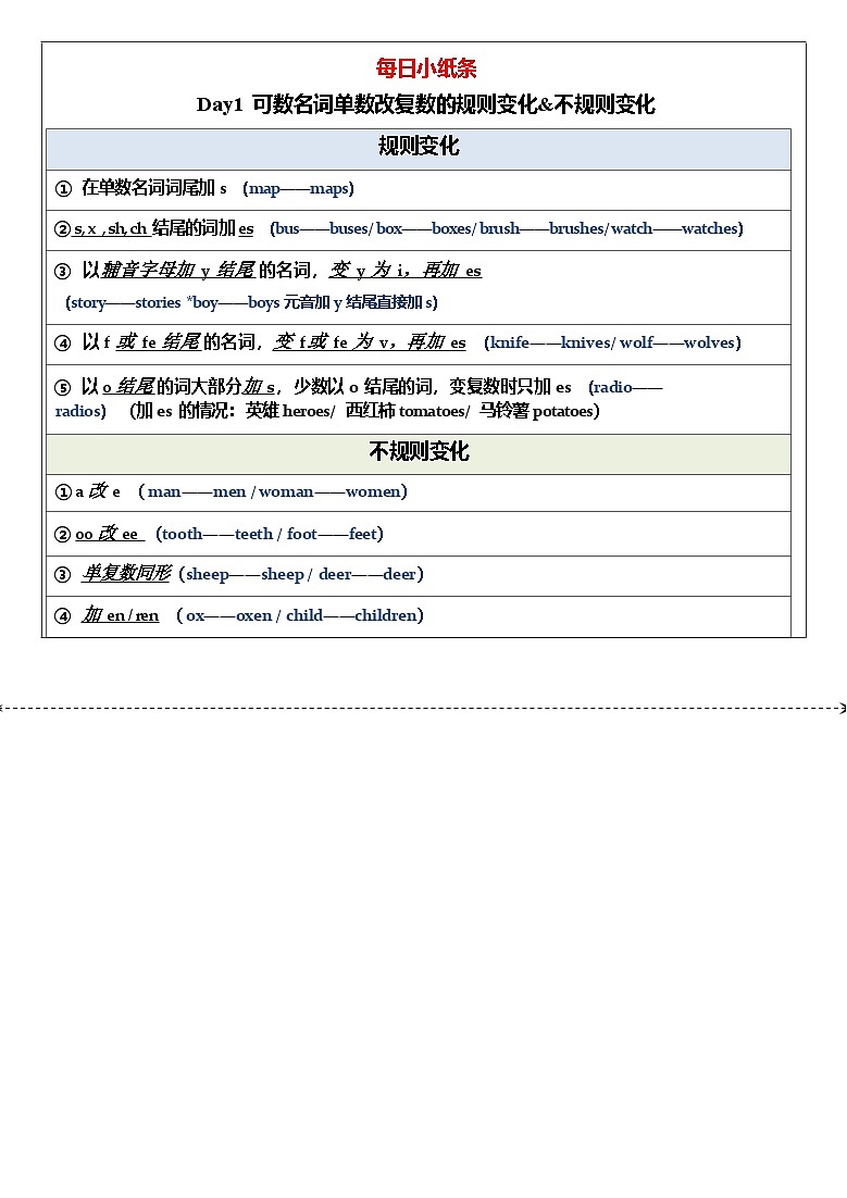 备战2025中考英语语法专题复习每日打卡练习第1页