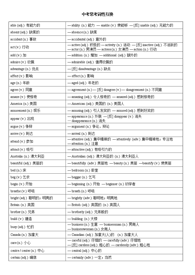 备战2025中考英语必考词性转换汇总速记学案第1页