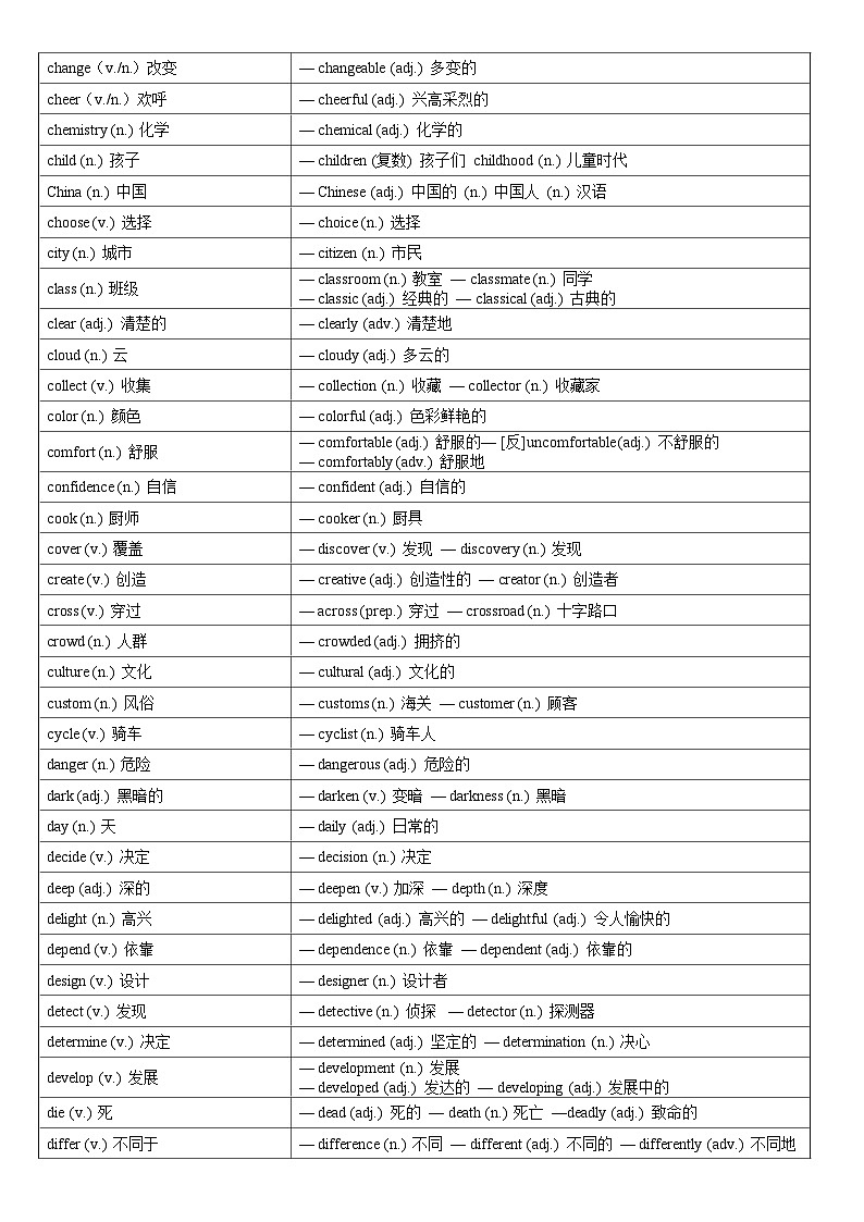 备战2025中考英语必考词性转换汇总速记学案第2页