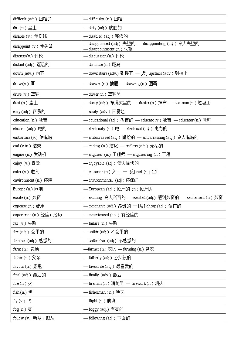 备战2025中考英语必考词性转换汇总速记学案第3页