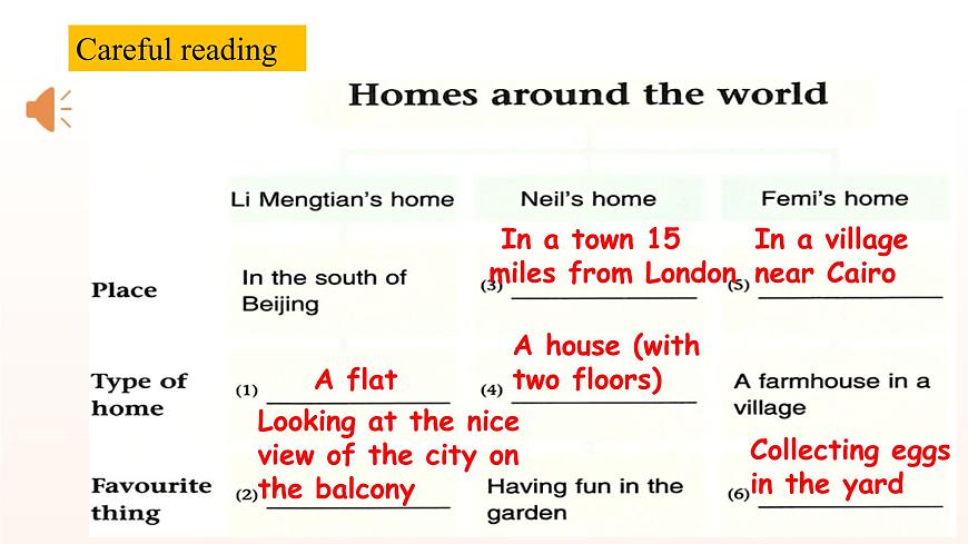 Unit 1 课时2 Reading 1（同步课件）-2024-2025学年七年级英语下册同步精美实用课件（译林版2024）第6页