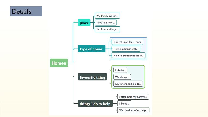 Unit 1 课时3 Reading 2（同步课件）-2024-2025学年七年级英语下册同步精美实用课件（译林版2024）第5页